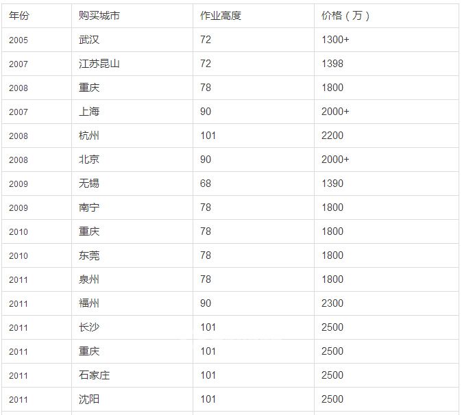 进口高空作业车价格过千万